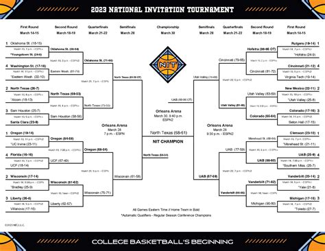 men nit tournament bracket 2023.